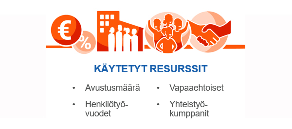 Käytetyt resurssit