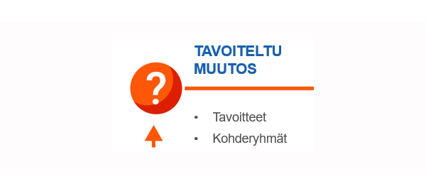 Tavoiteltu muutos: tavoitteet ja kohderyhmät