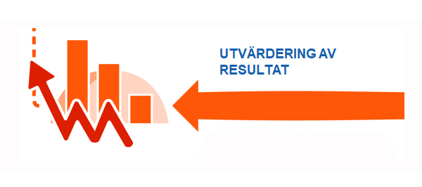 Utvärdering av resultat