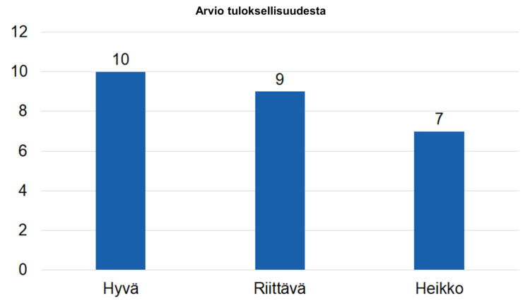 Arvio tuloksellisuudesta: hyvä 10, riittävä 9, heikko 7.