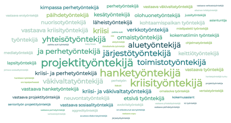 Olika uppgiftsbenämningar, såsom projektarbetare, krisarbetare, kontorsarbetare, organisationsarbetare, familjearbetare osv. 