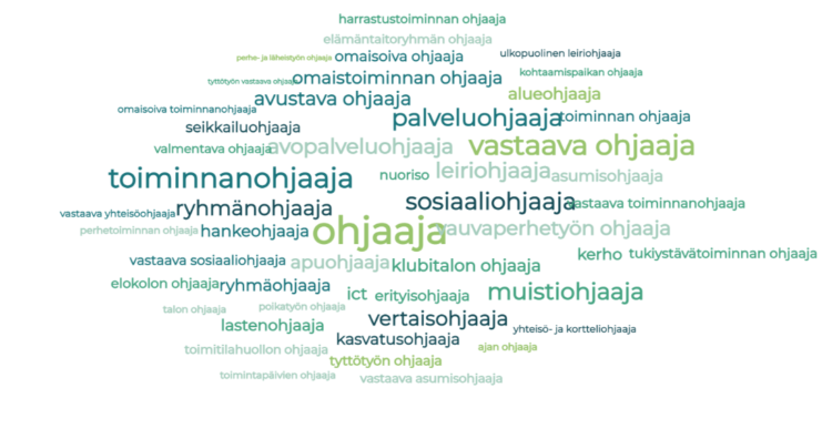 Olika uppgiftsbenämningar, såsom verksamhetsledare, ansvarig handledare, handledare, kamratledare, tjänsteledare, socialhandledare osv. 