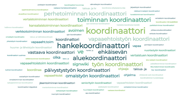 Sanapillvi koordinaattori-tehtävänimikkeeseen liittyvistä nimikkeistä: hankekoordinaattori, toiminnan koordinaattori, vapaaehtoistyön koordinaattori, perhetoiminnan koordinaattori, aluekoordinaattori, ehkäisevän työn koordinaattori, omaistyön koordinaattori, päivystystyön koordinaattori, kansalaistoiminnna koordinaattori, vertaistoiminnan koordinaattori....