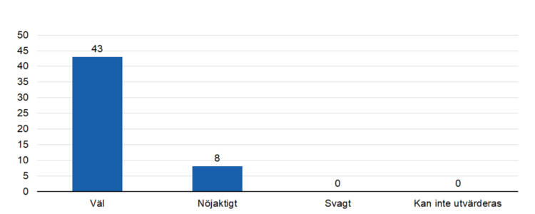 Väl 43, nöjaktigt 8.