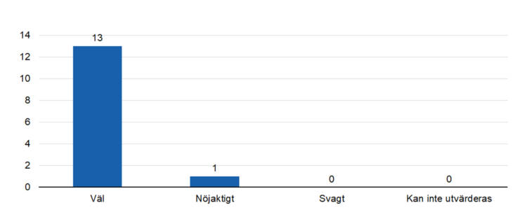 Väl 13, nöjaktigt 1.