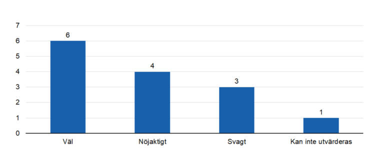 Vä 6, nöjaktigt 4, svagt 3, kan inte utvärderas 1.