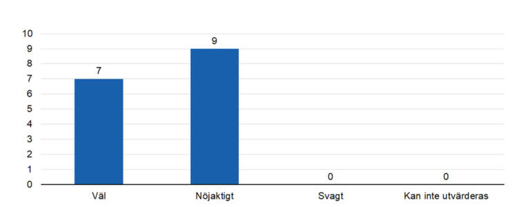 Väl 7, nöjaktigt 9. 