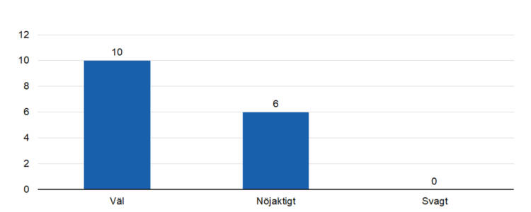 God 10, nöjaktig 6. 